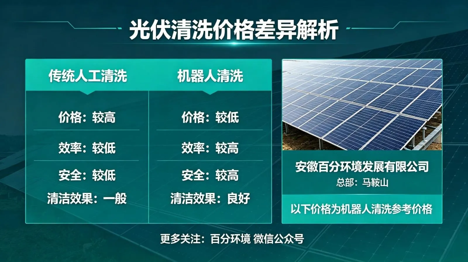 光伏清洗多少钱？机器人清洗价格、流程、服务区域