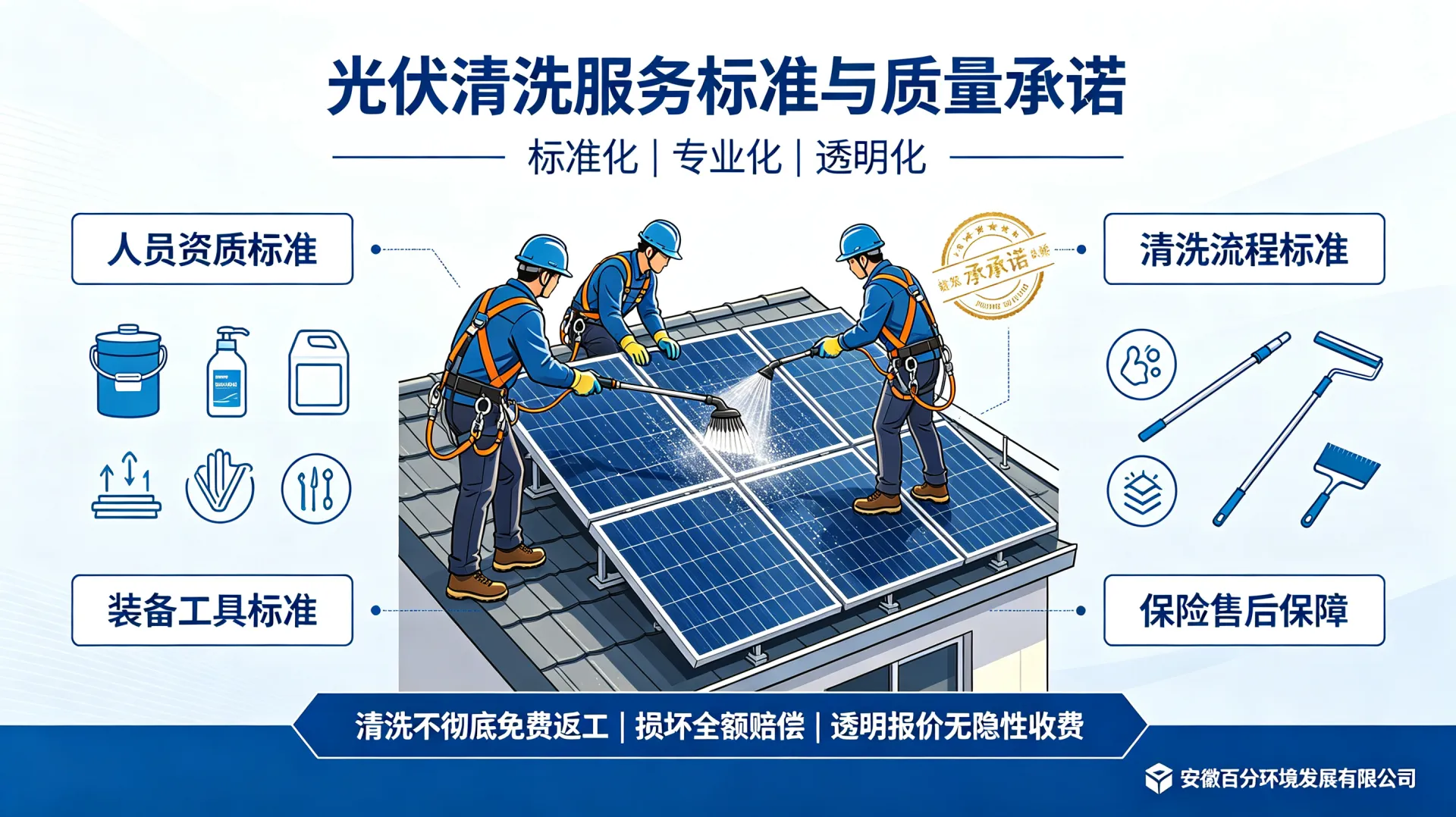 安徽百分环境光伏清洗服务标准与质量承诺
