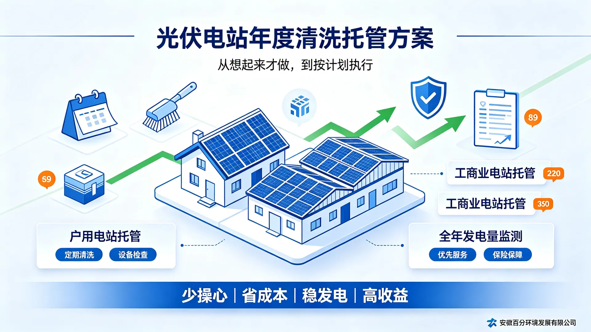 光伏电站年度清洗托管方案：安徽百分环境维护计划