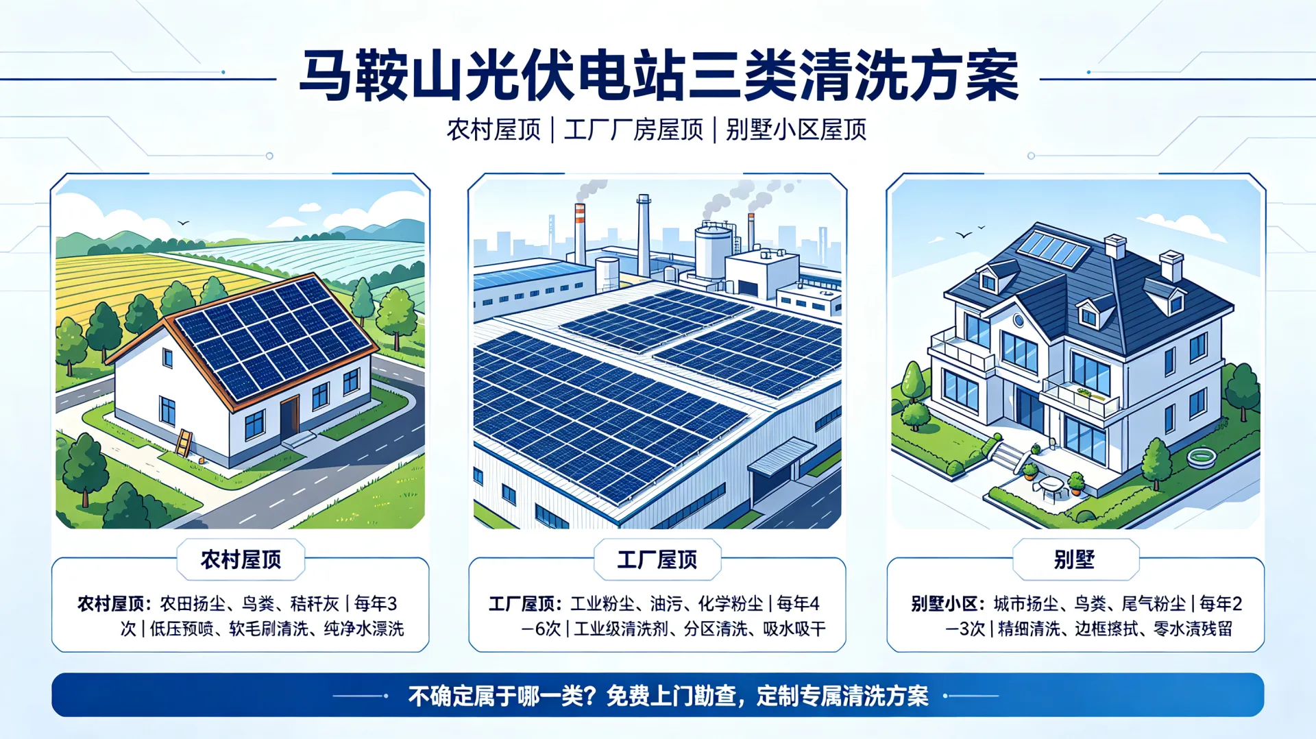 马鞍山三种典型场景光伏清洗方案：农村、工厂、别墅，总有一款适合你